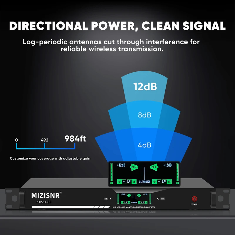 Fuluode Anten Amplifikatörü Ka - Outdoor Power Distributors incelemesi ve fiyatı