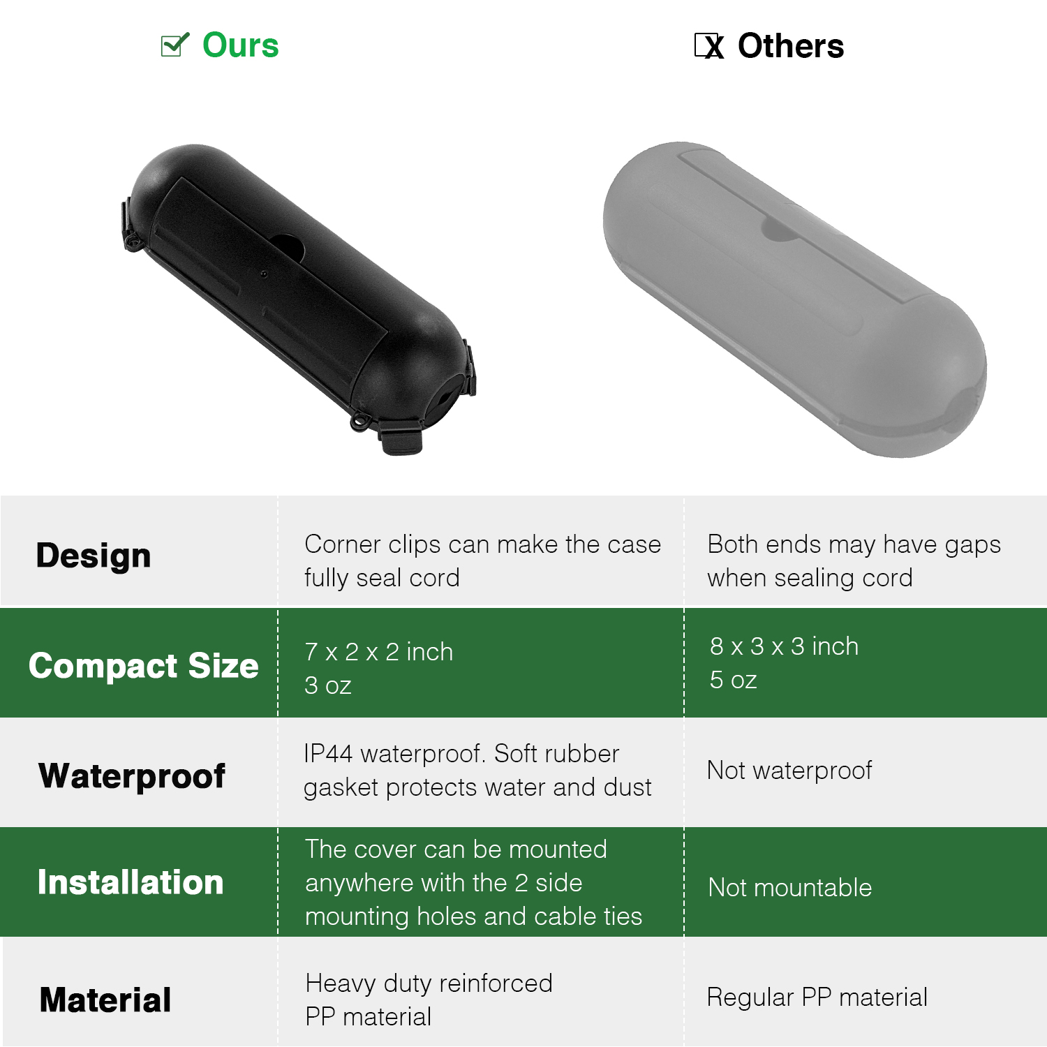 2 adet dış mekan elektrik kutu - Outdoor Power Strip With Cover incelemesi ve fiyatı
