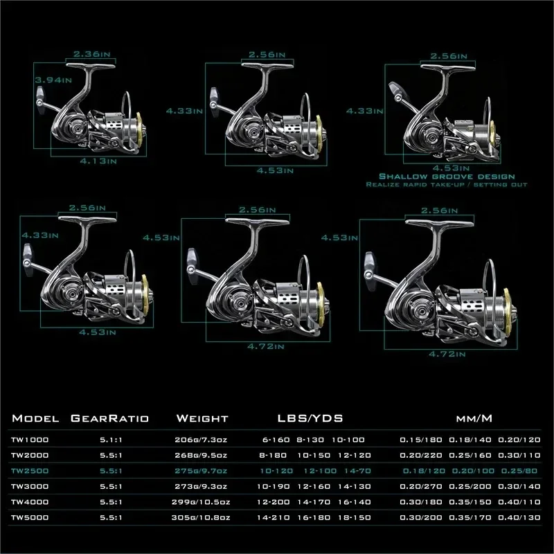 Okuma Tüm Metal Paslanmaz Pürü - Outdoor Power Reel incelemesi ve fiyatı